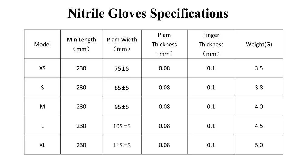 Good Quality Disposable Nitrile Blue Guantesnt Nitril Medical Gloves